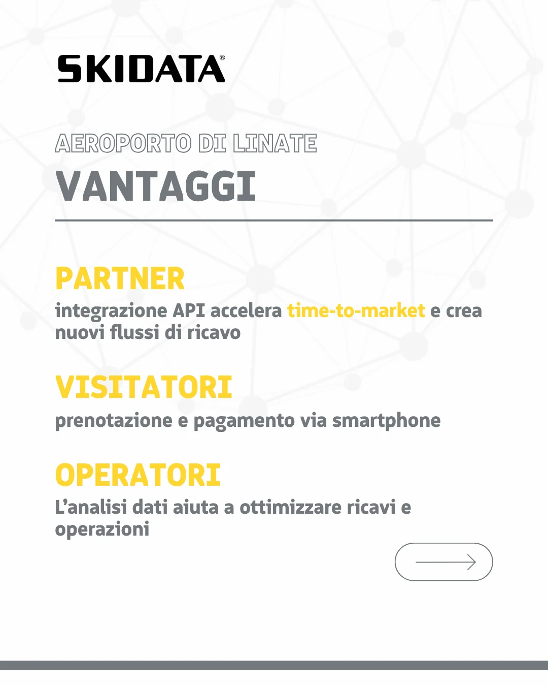 Scheda dei vantaggi del progetto Aeroporto di Linate, divisa per partner, visitatori e operatori